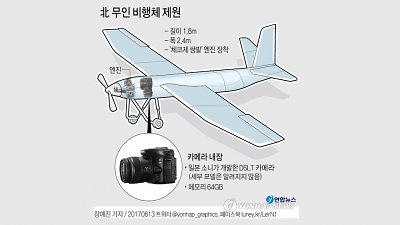 【失威的领导】北朝鲜的无人“航拍机”竟用上SonyA65相机！