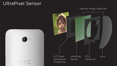 HTCOneM10传采用1,200万像素UltraPixel相机！粗略计算要1