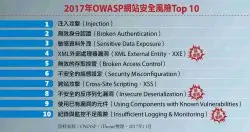 新版OWASP十大网站安全风险排名出炉，微服务风潮带来三大新安全风险