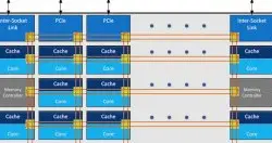 英特尔新Xeon处理器芯片架构大翻新，打造互连网格新架构强化CPU延展性