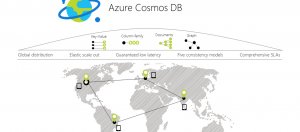 取代DocumentDB，微软发表全球化分散式数据库AzureCosmosDB