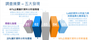 IDC：台湾企业资料分析成熟度呈现两极化，金融产业走在最前端