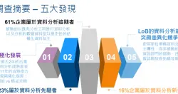 IDC：台湾企业资料分析成熟度呈现两极化，金融产业走在最前端
