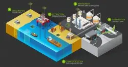 Nvidia再度联手GE，要靠AI提升石油产业营运效率