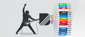 Youtube并购音乐行销软件BandPage，帮音乐家打通数位行销管道