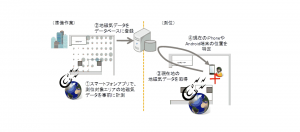 日本NRI利用地磁场做室内定位，部署更容易，支援任何平台的手机