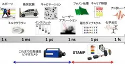 日本东京与庆应大学让光速变慢，发表快门速度1兆分之1秒的相机技术