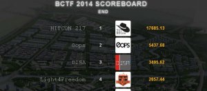 台湾HITCON217以压倒性得分在中国百度杯骇客竞赛夺冠