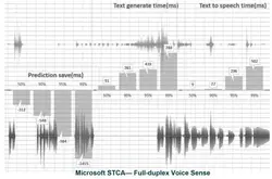 微软出新一代全双工语音交互感官技术
