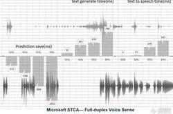微软全双工语音技术上线小冰AI要变成读心神探了