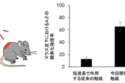 日本开发出能减少大脑内β淀粉样肽的光触媒