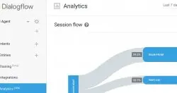 企业改善Chatbot对话体验的好帮手，GoogleBot引擎Dialogflow推出分析流程图