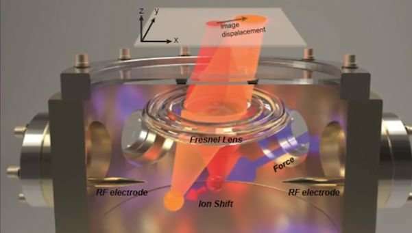 科学家用单原子测量技术揭开高灵敏度的3D技术