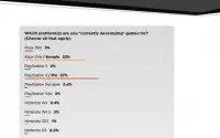 GDC：调查显示PC平台仍是最常见的游戏平台