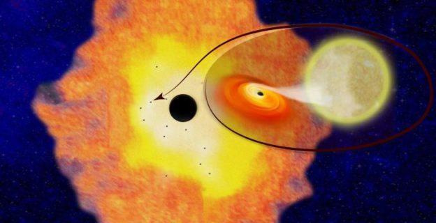 理论证实 天文学家首度发现小黑洞群围绕着银心巨兽