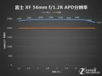 柔美焦外富士56mmF1.2RAPD镜头评测(5)