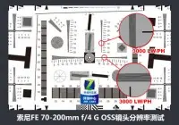 极度锐利SonyFE70-200mmf/4深度评测(4)