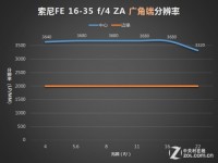 E口最强广角SonyFE16-35f/4镜头评测(4)