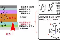 日本开发出钙钛矿光伏电池新材料 解决稳定性课题