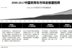 易车发布评测白皮书 一文看懂中国汽车性能提升之路