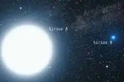 走S形路的星球被发现 半径只有太阳的2％ 密度是太阳12万倍