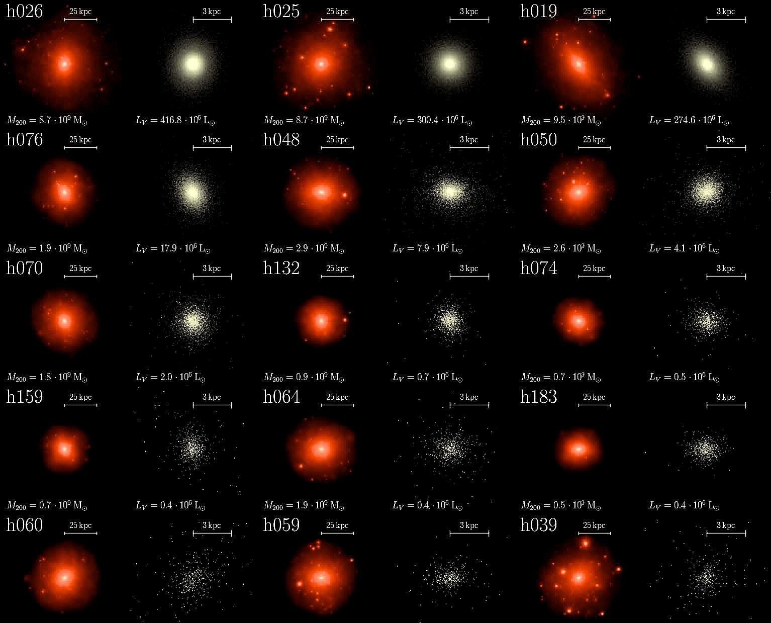 研究矮星系以获得大图景