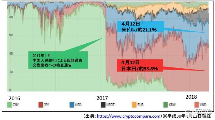 日本数币交易准入淘汰加速 中国公司或现入局机会