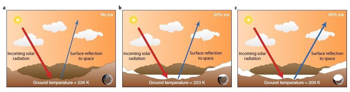 早期的火星：温暖的沙漠 偶尔还会下雨