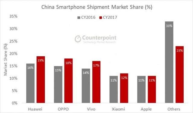 三星手机在华市场销量回暖国产高端旗舰难掩竞争乏力之尴尬