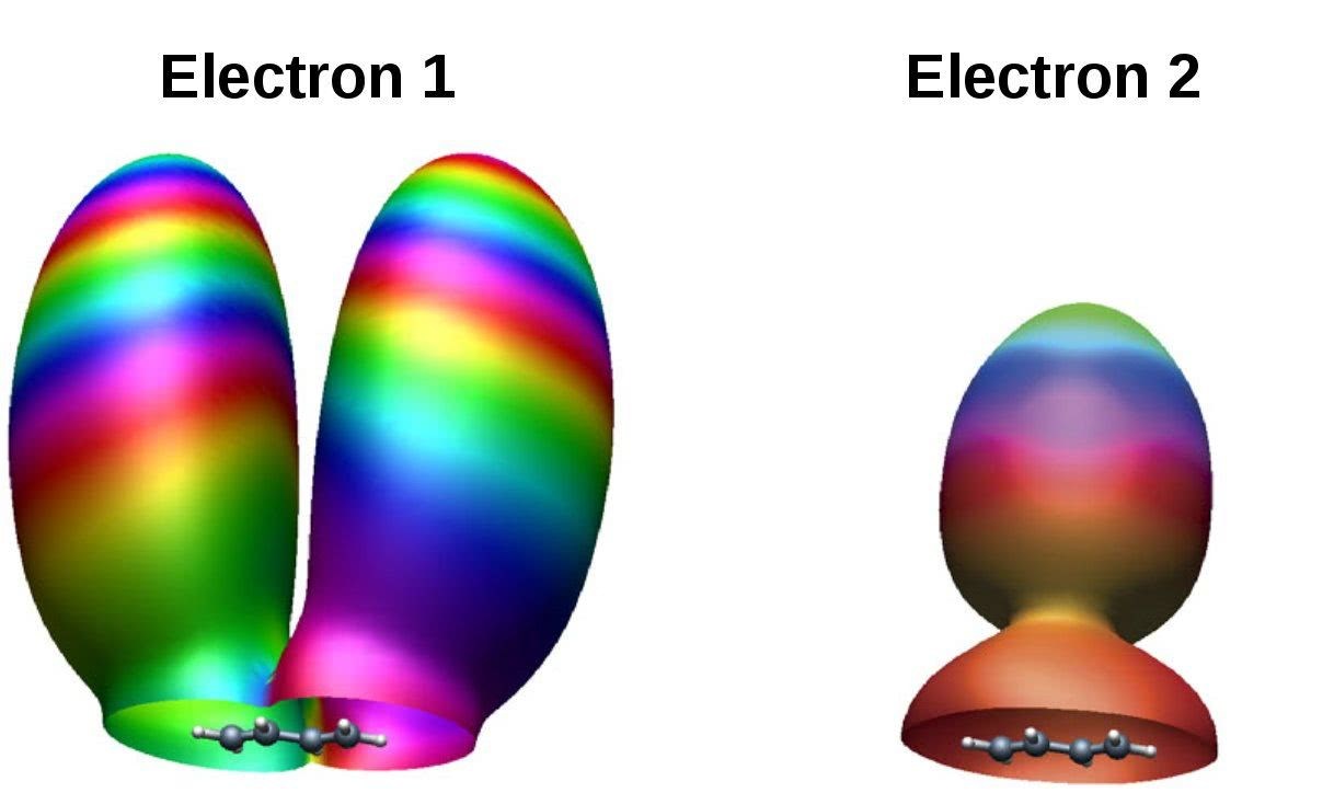 激光驱动电子重新上色记忆分子轨道结构