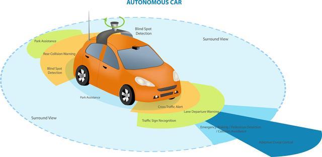 MIT的新技术：无人驾驶汽车没有3D地图也能导航