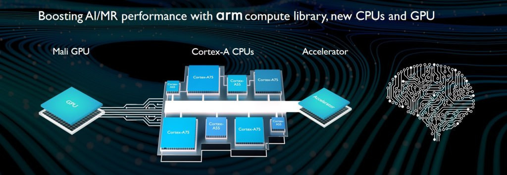 ARM要普及人工智能运算模式首先就是提升中阶机种显示效能