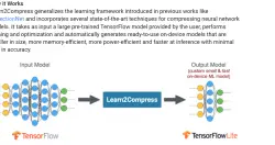 Google发表ML模型压缩技术，让模型轻量化以适合行动装置执行