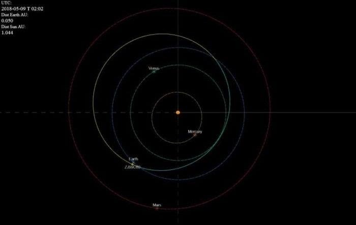 小行星2010WC9明天通过地球和月球之间