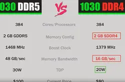 NVIDIAGT1030显卡显存从GDDR5阉成DDR4 性能直降40％