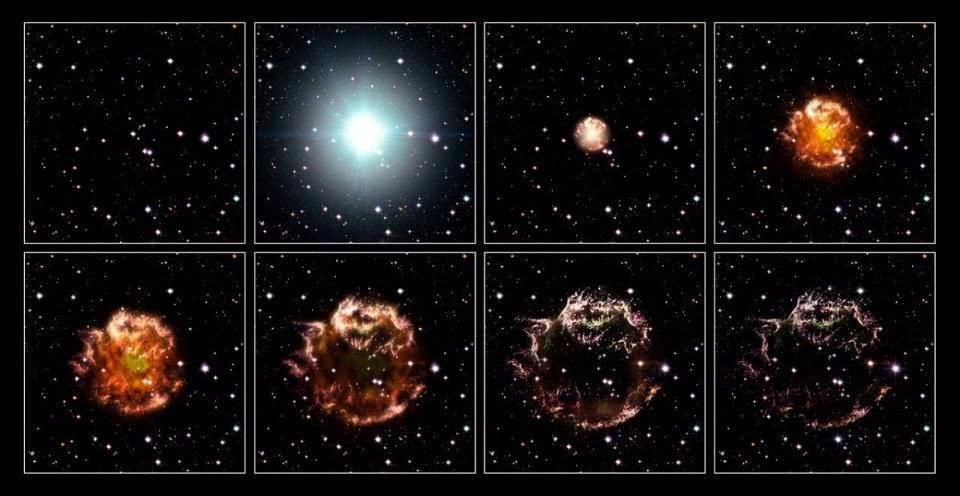 超大质量恒星如何死亡？超新星、超超新星、还是直接坍塌成黑洞？