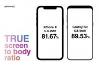 iPhoneX汗颜！SamsungS9屏占比高达89.53%