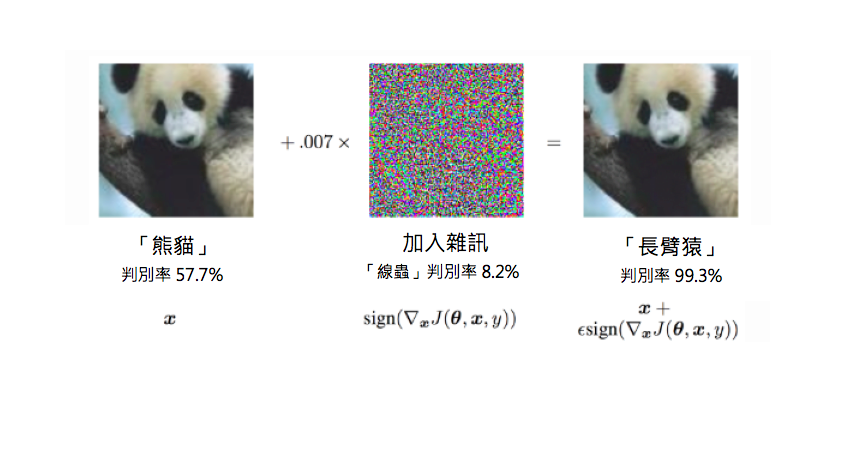 人工智能路还长熊猫+线虫被误认为长臂猿？骗过视觉辨识真的不难