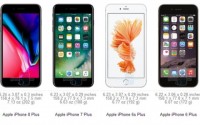 202giPhone8Plus创下Apple手机历史重量之最