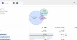 Google释出Analytics360进阶分析工具，助网站分析流量找出目标客群