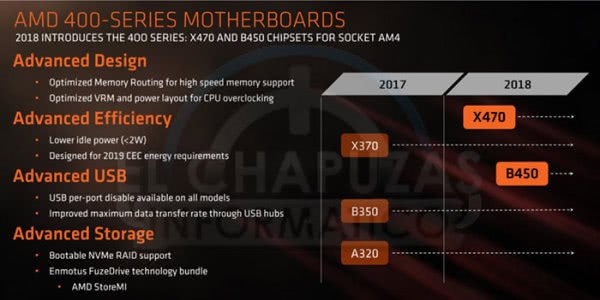 AMD卡位B450系列主板最快今年第三季度发布