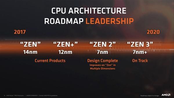 AMDZen2处理器早期细节曝光：12核起步