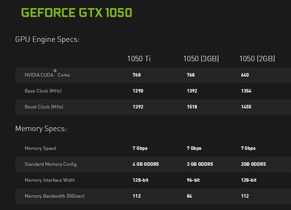 3G显存版全新GTX1050推出：技嘉公布完整规格
