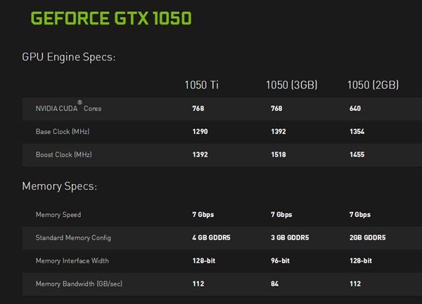 技嘉GTX10503GB上架：16nm工艺、频率接近1.6GHz