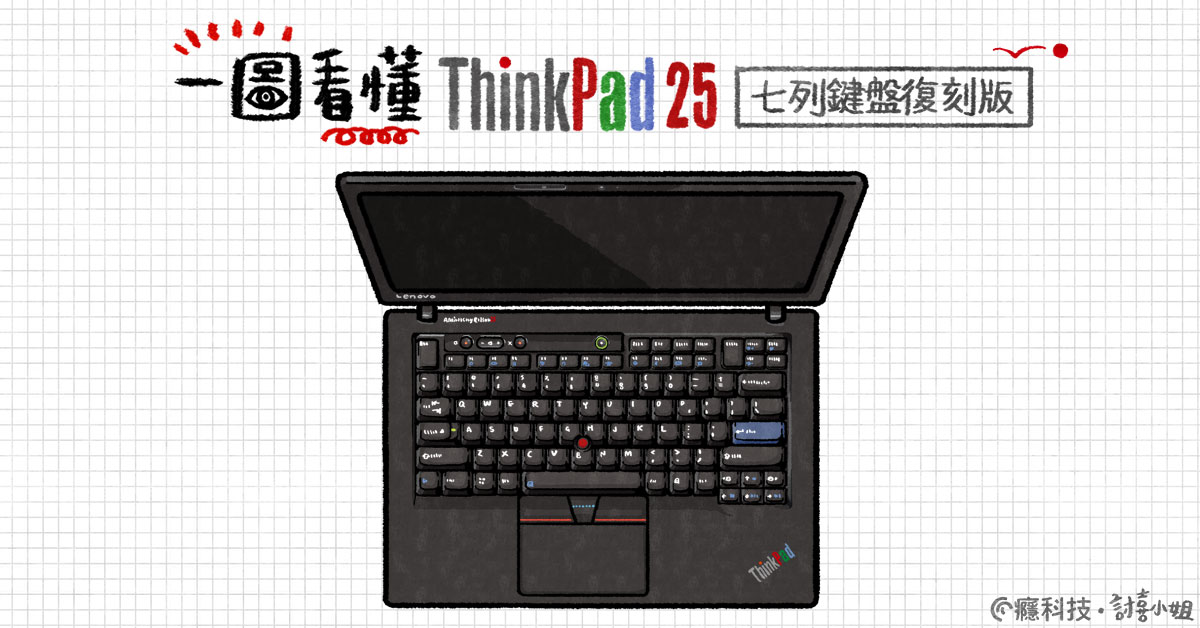一图看懂ThinkPad25七列键盘复刻版