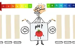 视频今日GoogleDoodle纪念PH值创造者瑟伦·索伦森