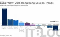 全面分析香港App生态！手机应用推出十年使用量达临界点