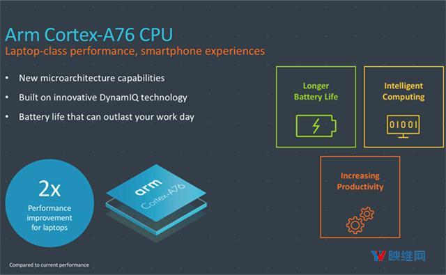 ARM发布三款新产品 进入5G时代 加速AR-VR