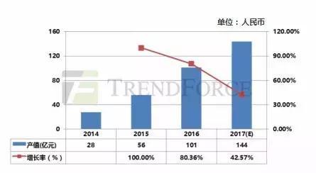 海西中国芯布局 厦门集成电路产业展现高速增长态势