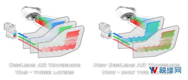 DigiLens为XR头显研发150度FOV波导显示技术